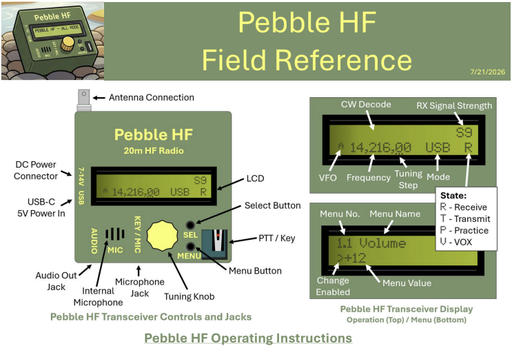 Pebble HF Field Reference by Steve KV4AN